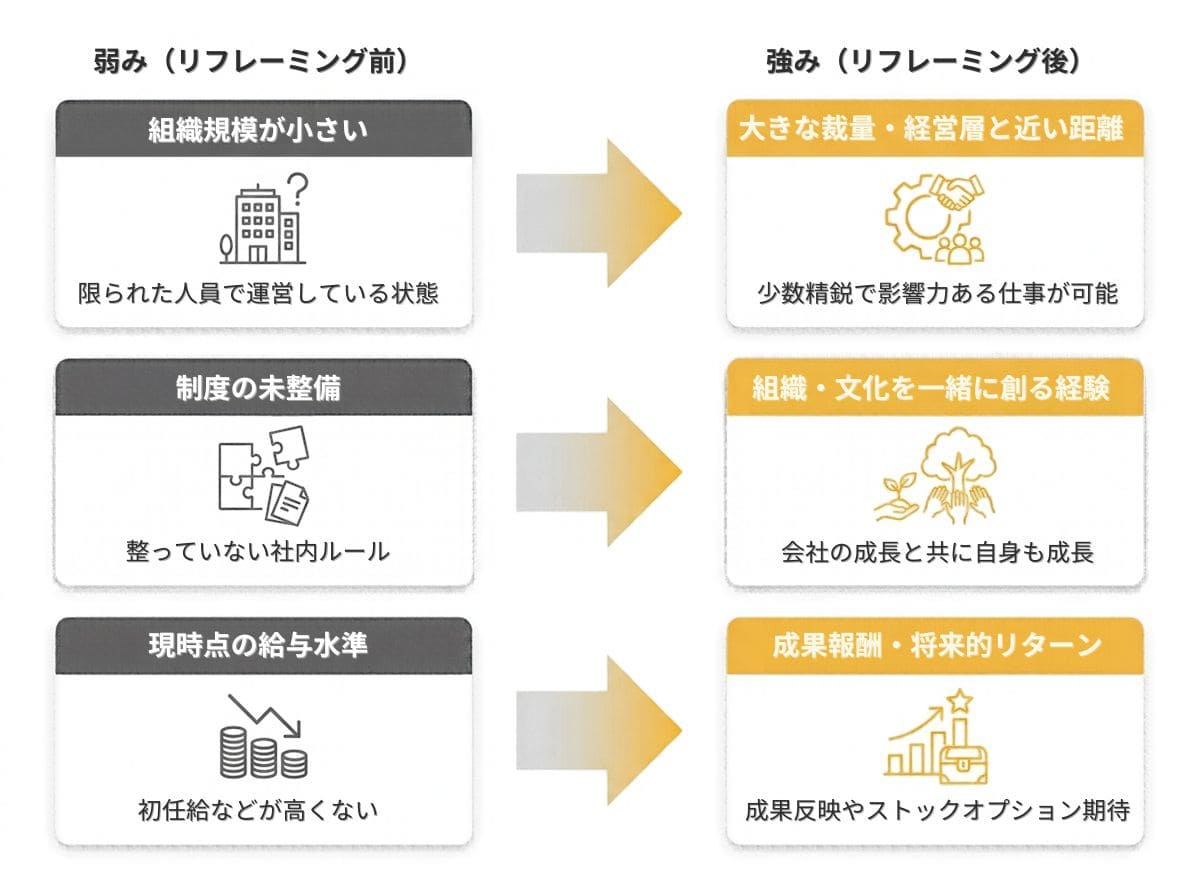 リフレーミング