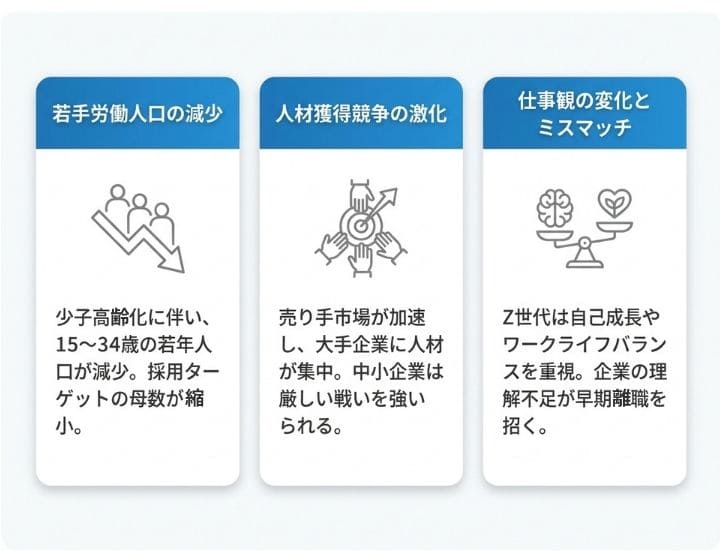 多くの企業が直面する若手採用の3つの課題