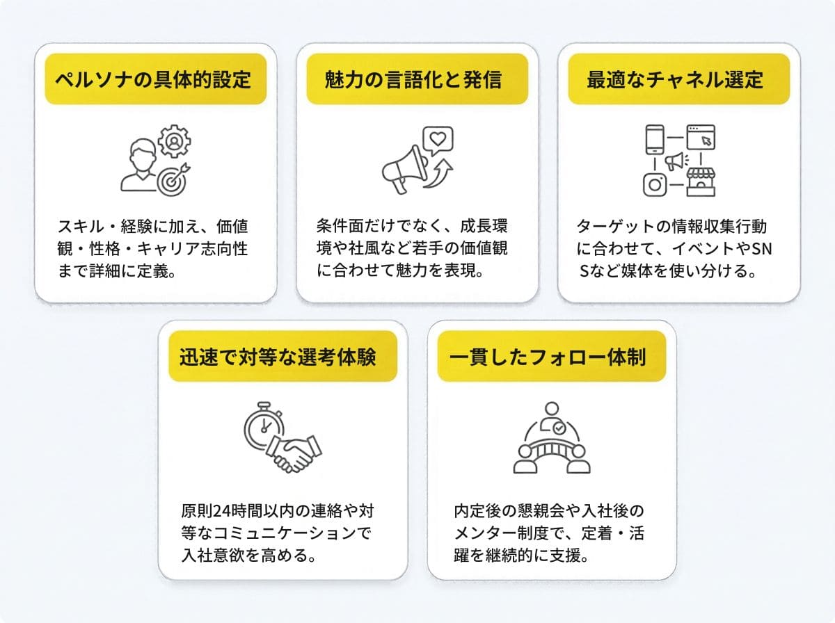 若手採用を成功に導くための5つの重要ポイント