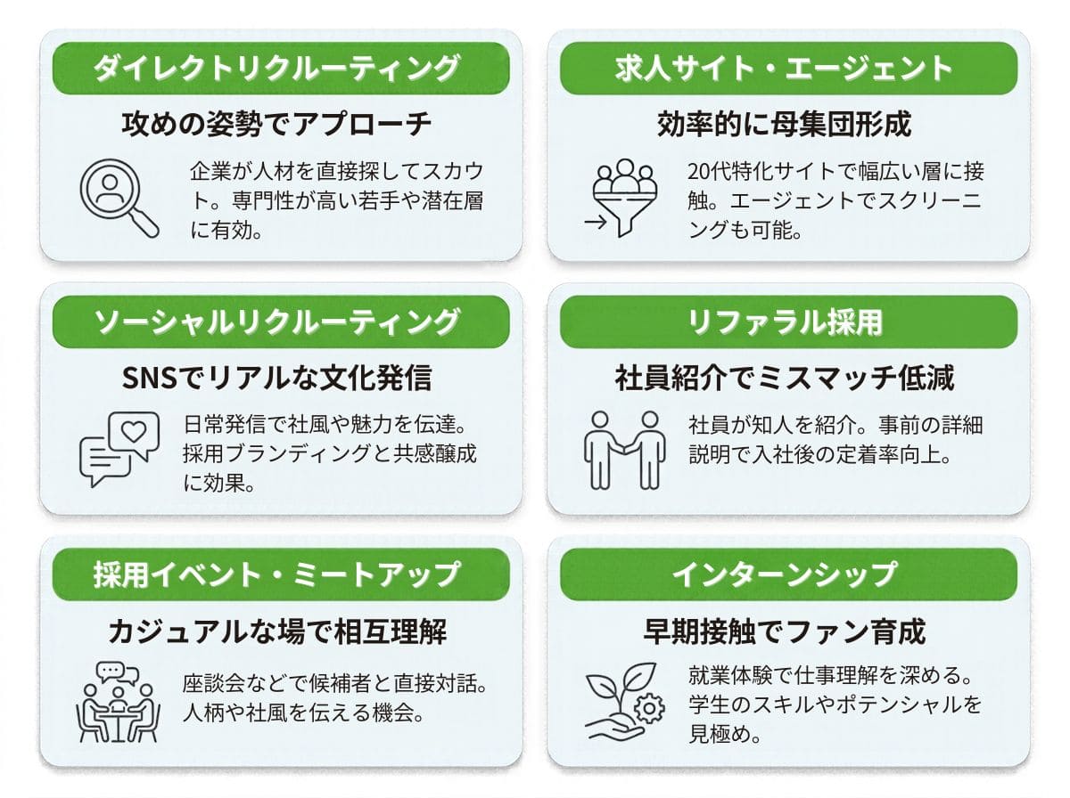【ターゲット別】効果的な若手採用の手法6選