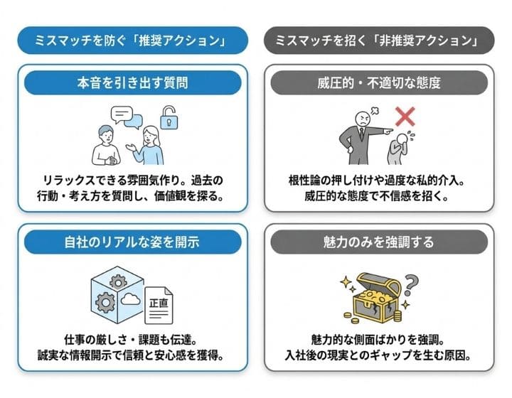 入社後のミスマッチを防ぐ面接・面談の進め方