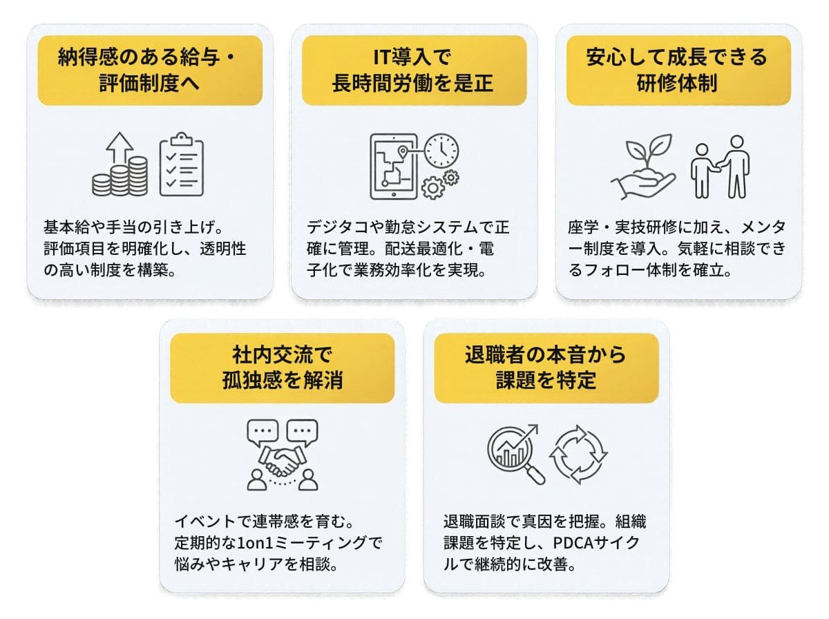 離職率を改善し、従業員が定着する職場を作るための具体的な施策