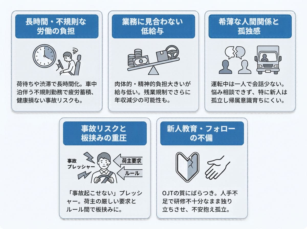 物流業界でドライバーの離職が相次ぐ5つの根本的な原因