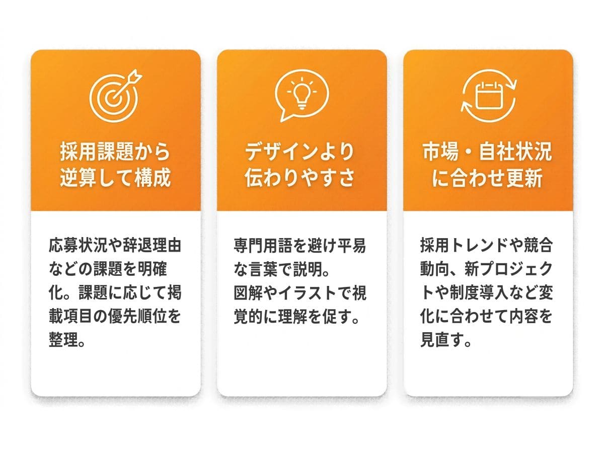 失敗しない採用ピッチ資料の作り方における重要なポイント