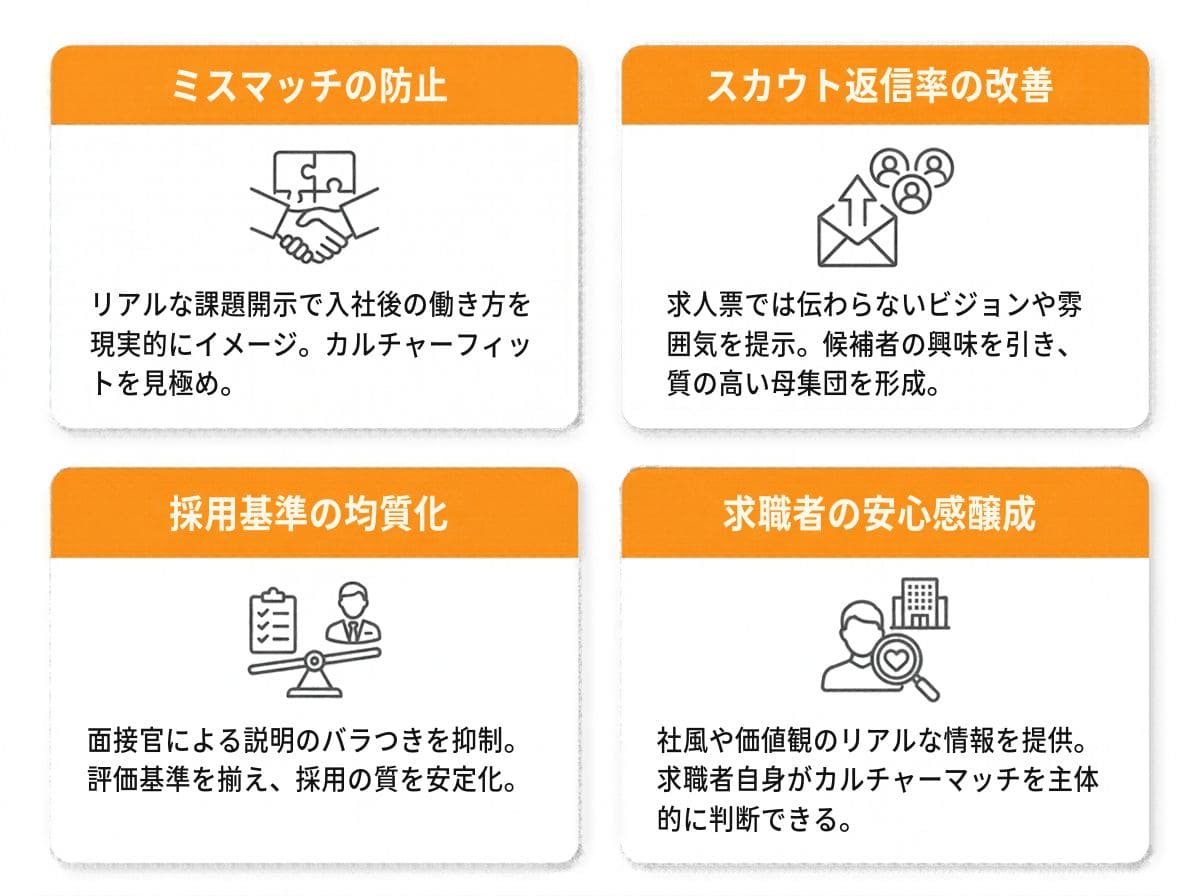採用ピッチ資料を導入することで得られるメリット