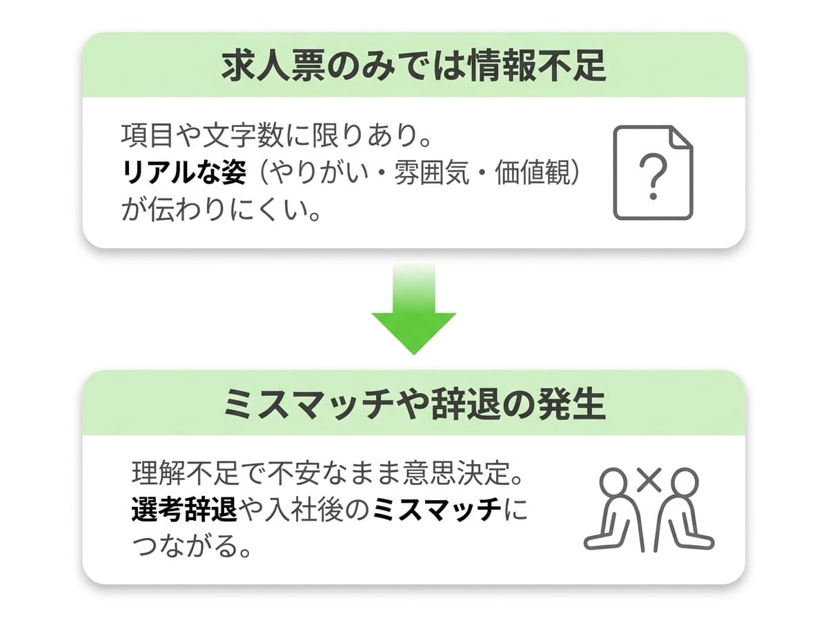 なぜ今、採用ピッチ資料が必要なのか