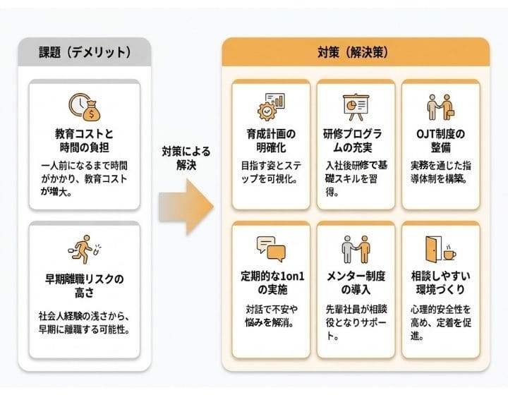 知っておくべき若手採用のデメリットと対策