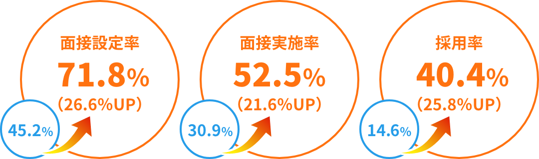 定量成果 図