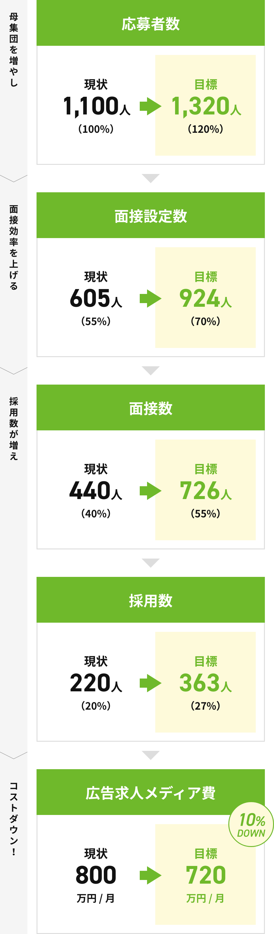 コストダウンシミュレーション 図